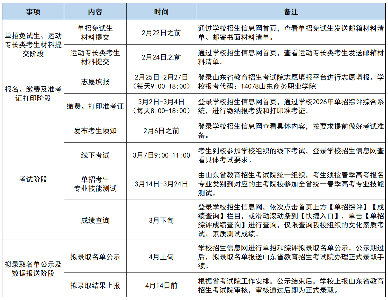 山东商务职业学院2026年单招和综评招生工作日程表-山东商务职业学院招生信息网